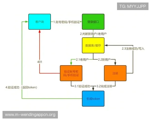 问鼎网址登录相关常见问题及解决方案全面解析帮助玩家顺利登录
